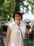 Dating mit Frauen - Ирина, 65 Jahre alt, Boiarka